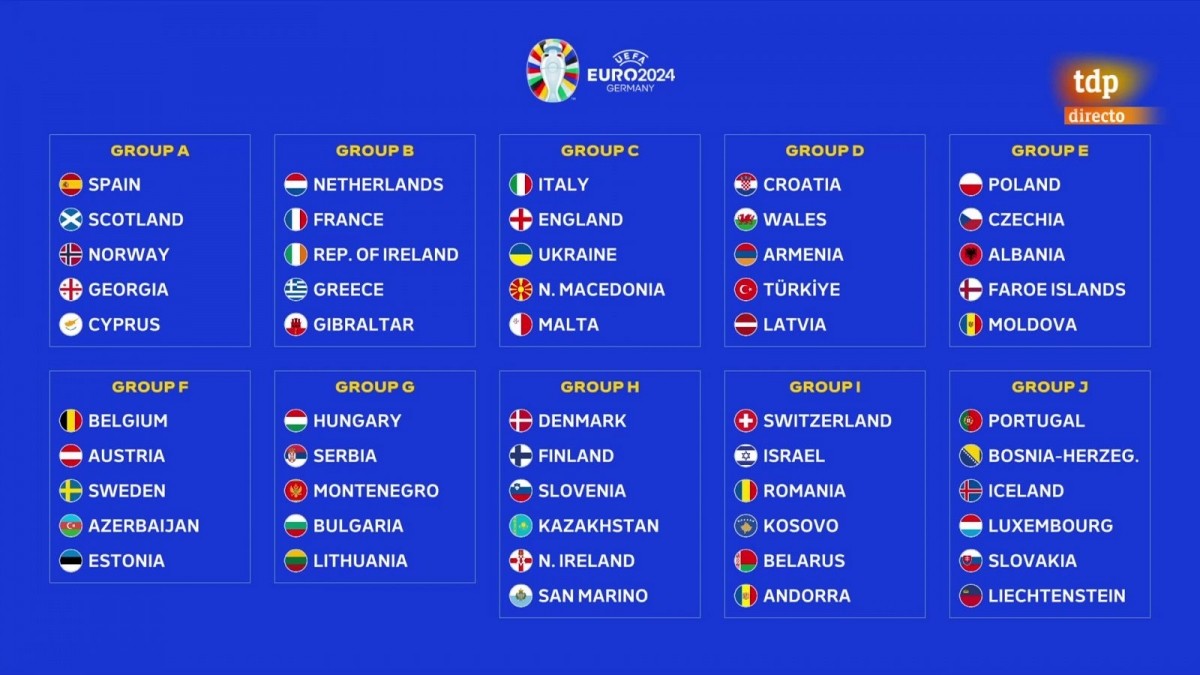 ¿Cuándo conoceremos las convocatorias finales para la Eurocopa 2024?